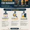 Die Mäuse-Strategie für Manager – 3 Inspirationen für den Umgang mit Veränderung