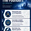 The Founders – 3 Inspirationen für Gründergeist, Innovation und Umsetzung