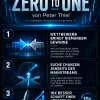 Zero to One – 3 Inspirationen für echte Innovation und mutige Ideen