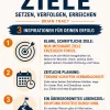 Ziele Setzen Verfolgen Erreichen