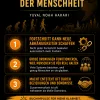 Eine kurze Geschichte der Menschheit