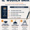 Das 12-Wochen-Jahr – 3 Inspirationen für Fokus, Disziplin und Zielumsetzung