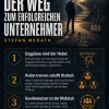 Der Weg zum erfolgreichen Unternehmer Der Weg zum erfolgreichen Unternehmer – Warum Wachstum Rollenklarheit braucht