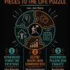 The Five Major Pieces to the Life Puzzle