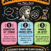 Selbstbetrachtungen - Wie viel Freiheit entsteht, wenn du deine Gedanken ordnest?